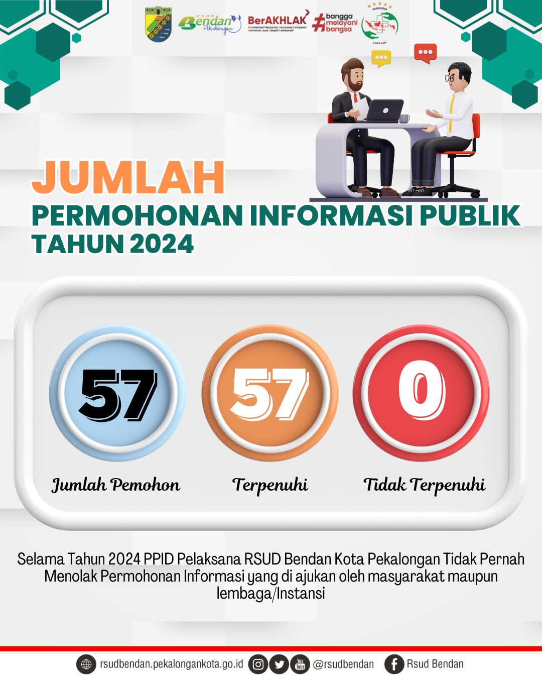 JUMLAH PERMOHONAN INFORMASI PUBLIK TAHUN 2024