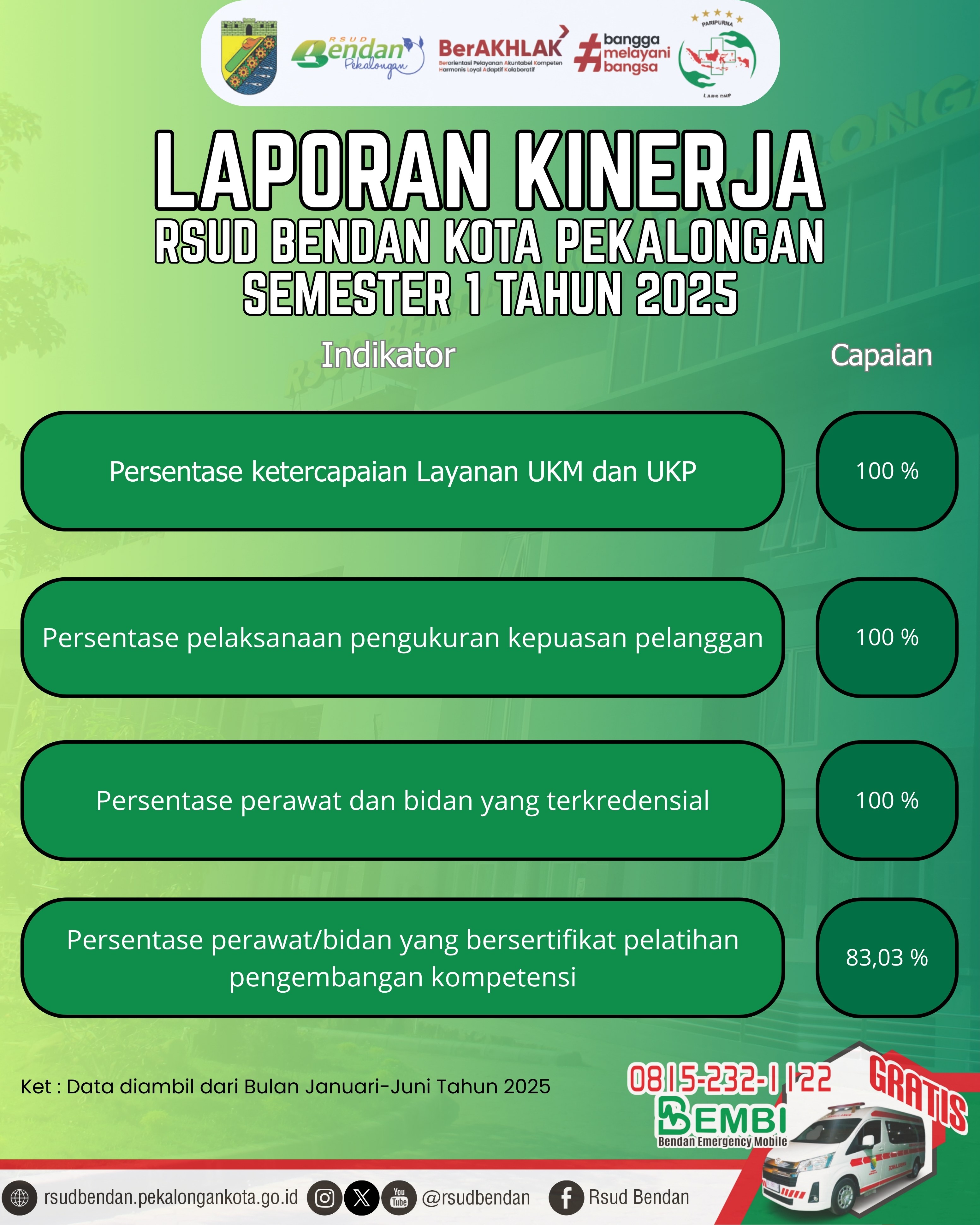 LAPORAN KINERJA RSUD BENDAN KOTA PEKALONGAN SEMESTER 1 TAHUN 2025