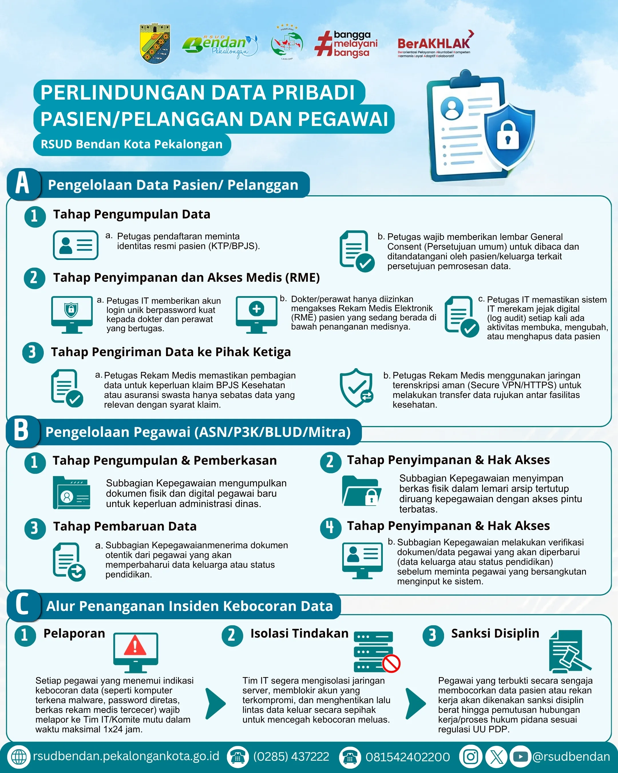 PERLINDUNGAN DATA PRIBADI PASIEN/PELANGGAN DAN PEGAWAI RSUD BENDAN