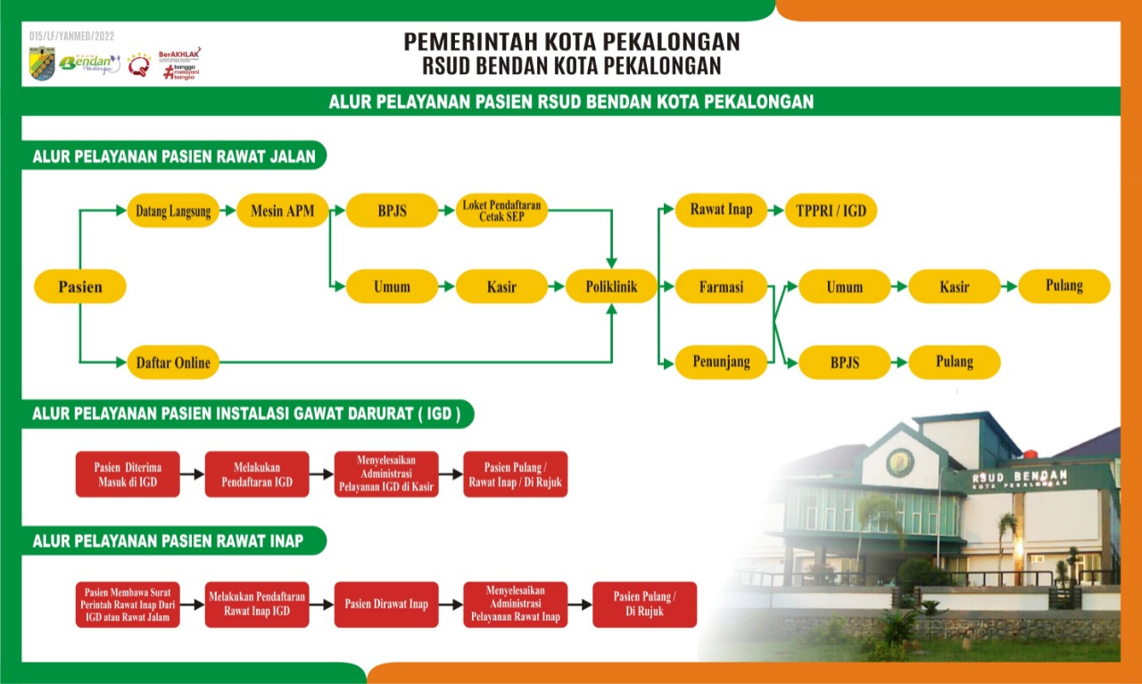 Alur Pendaftaran RSUD Bendan