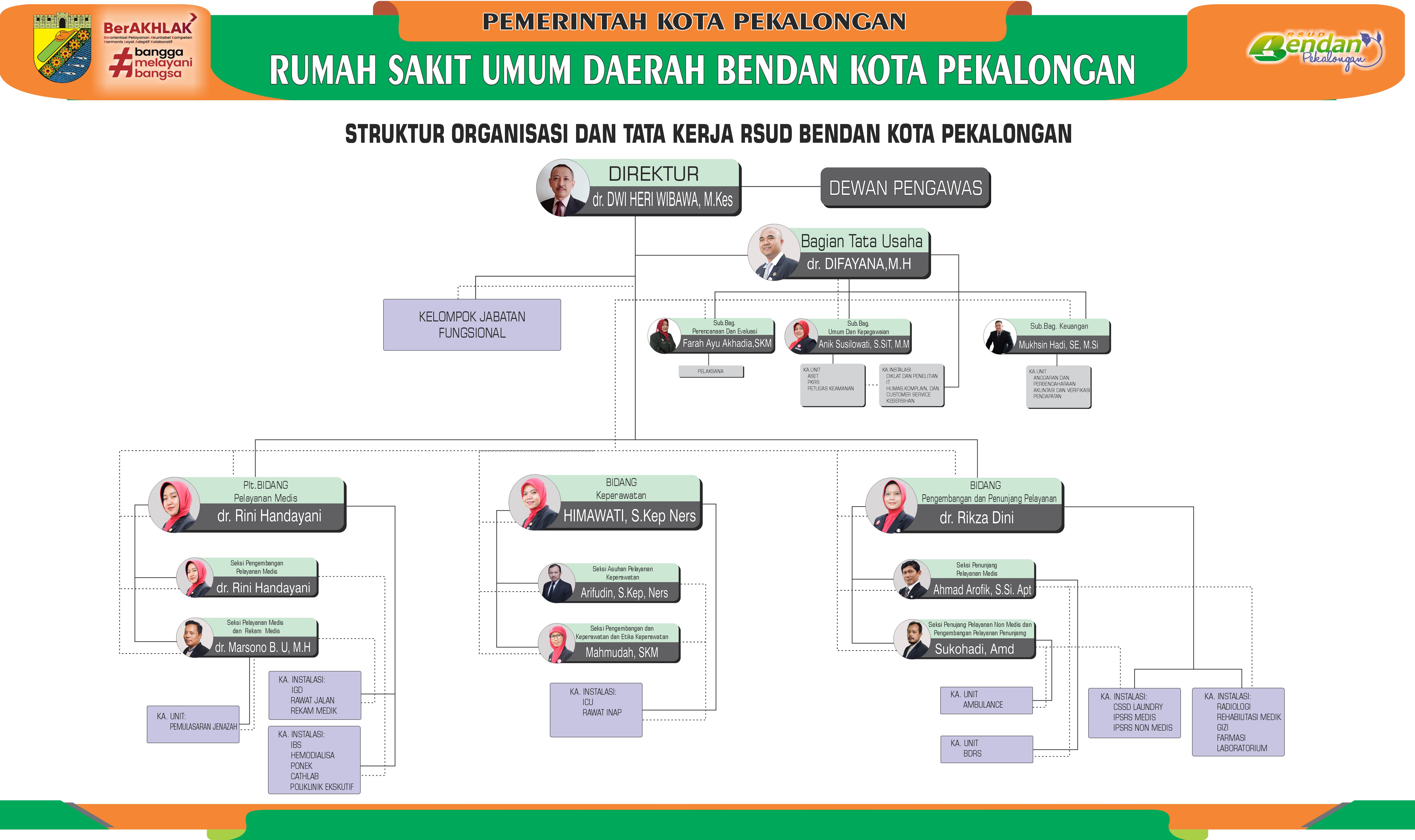 RSUD Bendan
